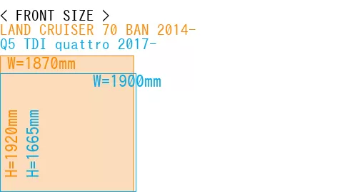 #LAND CRUISER 70 BAN 2014- + Q5 TDI quattro 2017-